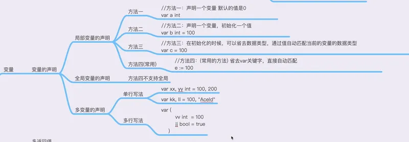 变量声明