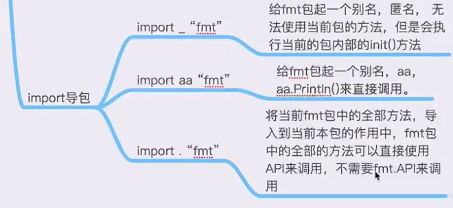 import匿名及别名导包