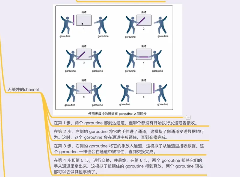 无缓冲channel示意