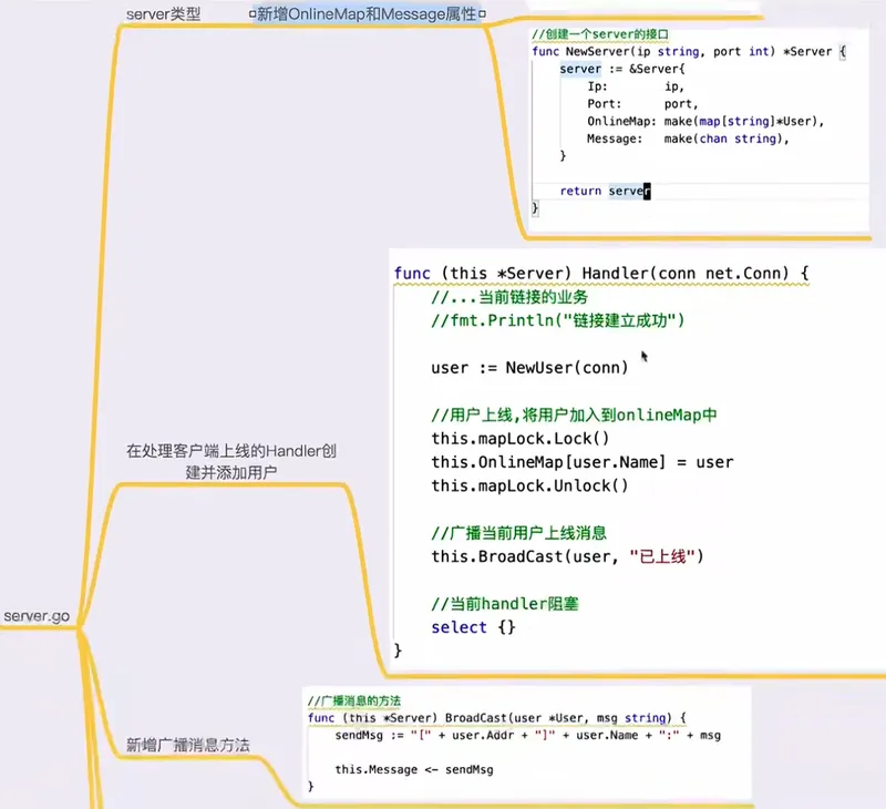实现OnlineMap模块